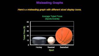 Identifying Misleading Graphs  Konst Math [upl. by Boice]