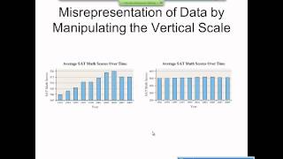 Elementary Statistics Graphical Misrepresentations of Data [upl. by Buskus104]