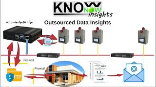 KnowNow  Step 3  Insights [upl. by Siro959]